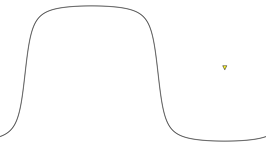 layer