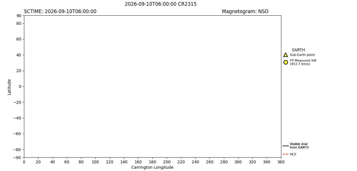 layer