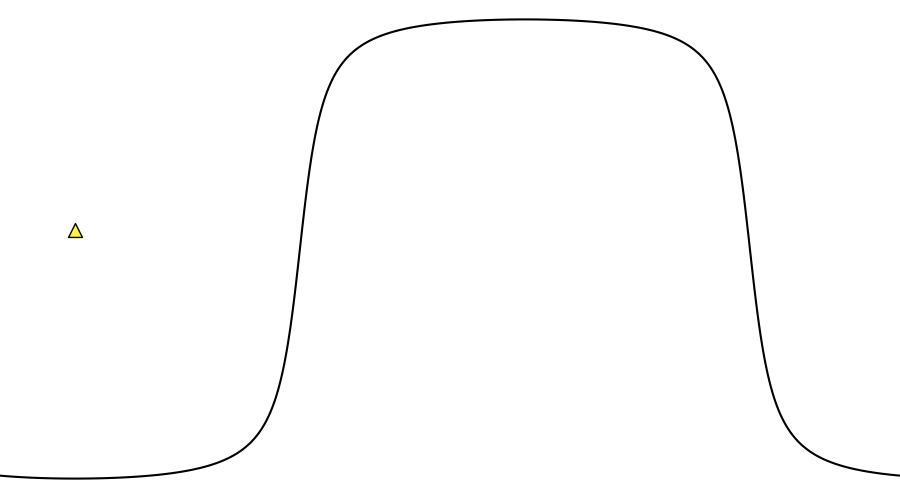 layer