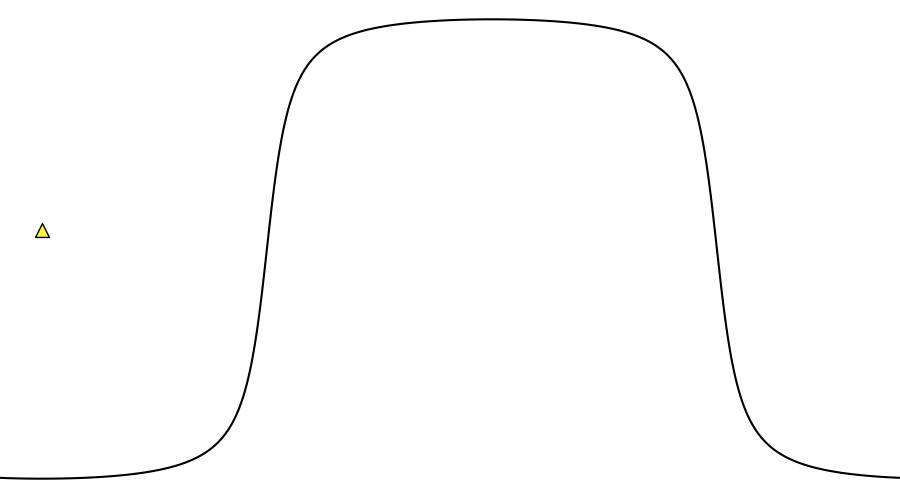 layer