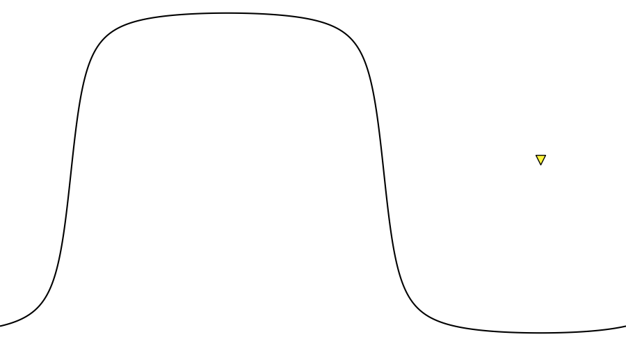 layer