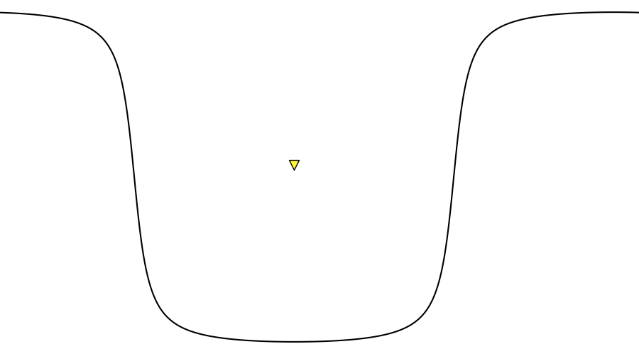 layer