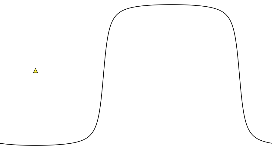 layer