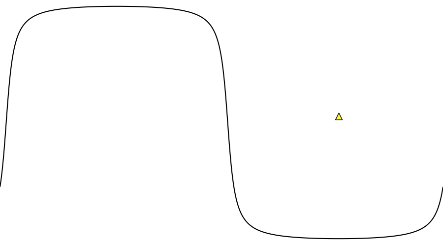layer