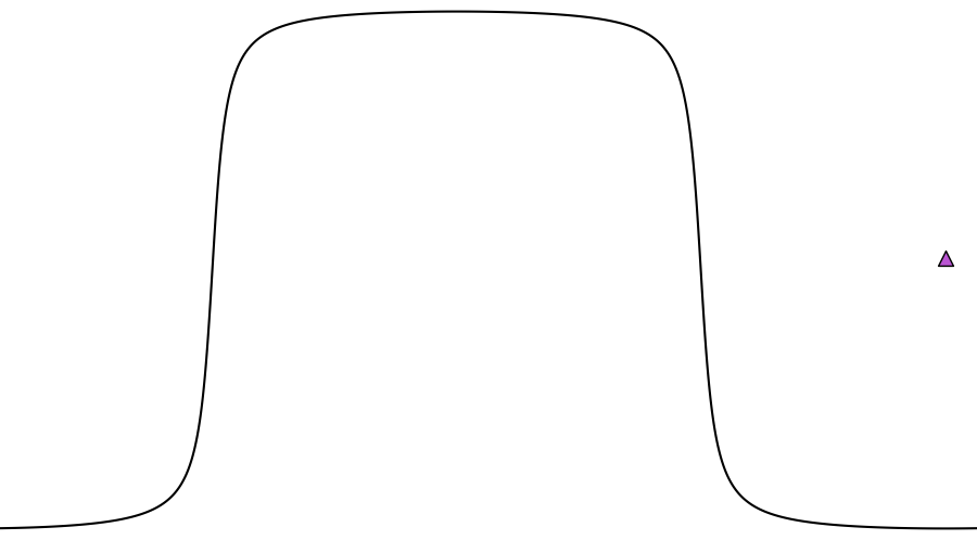 layer