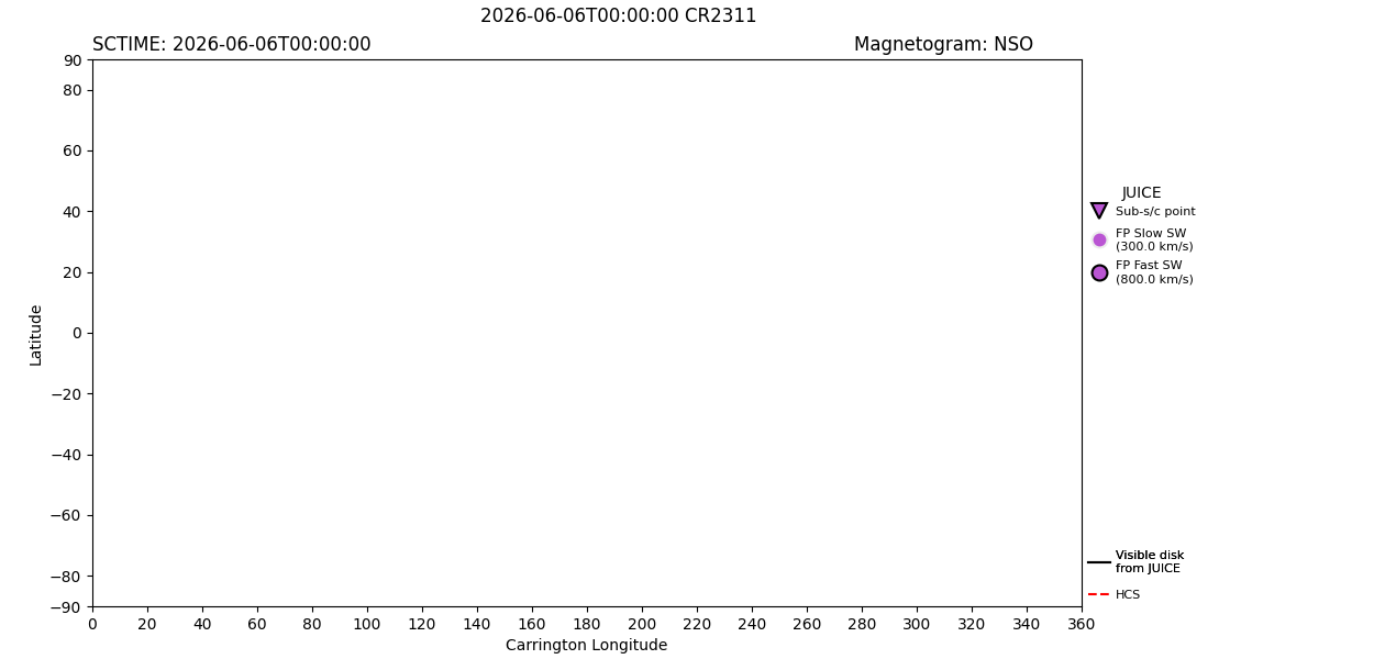 layer