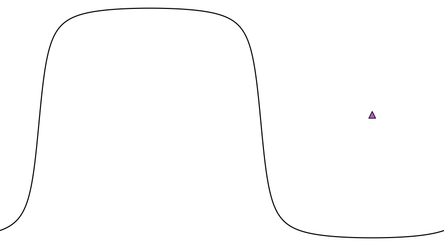 layer