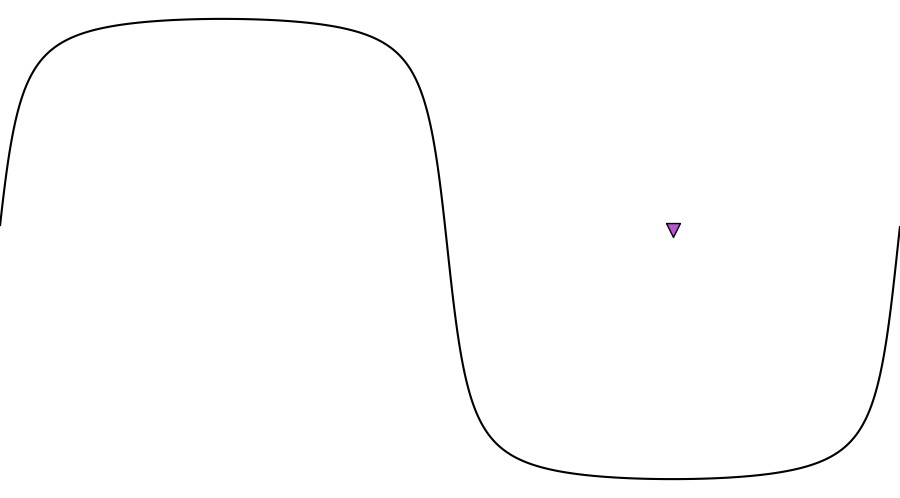 layer