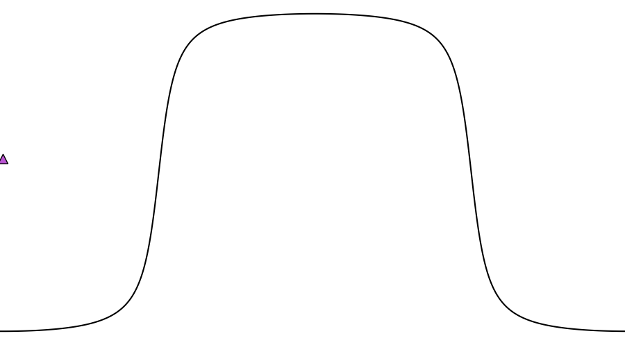 layer