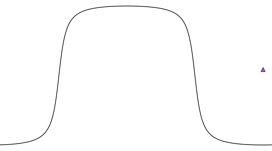 layer