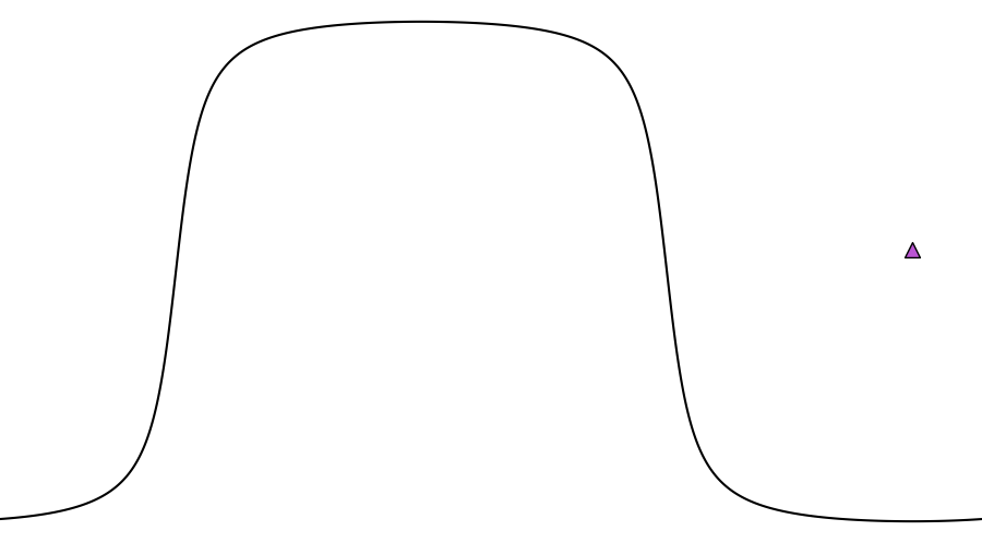 layer