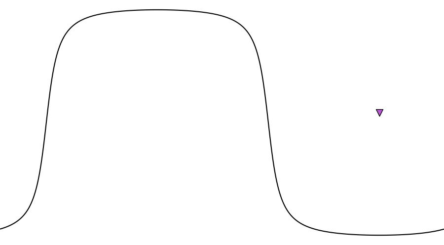 layer