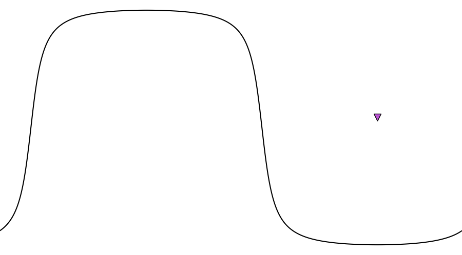 layer