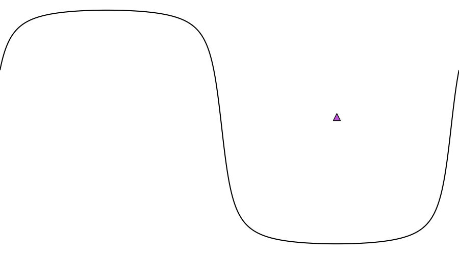 layer