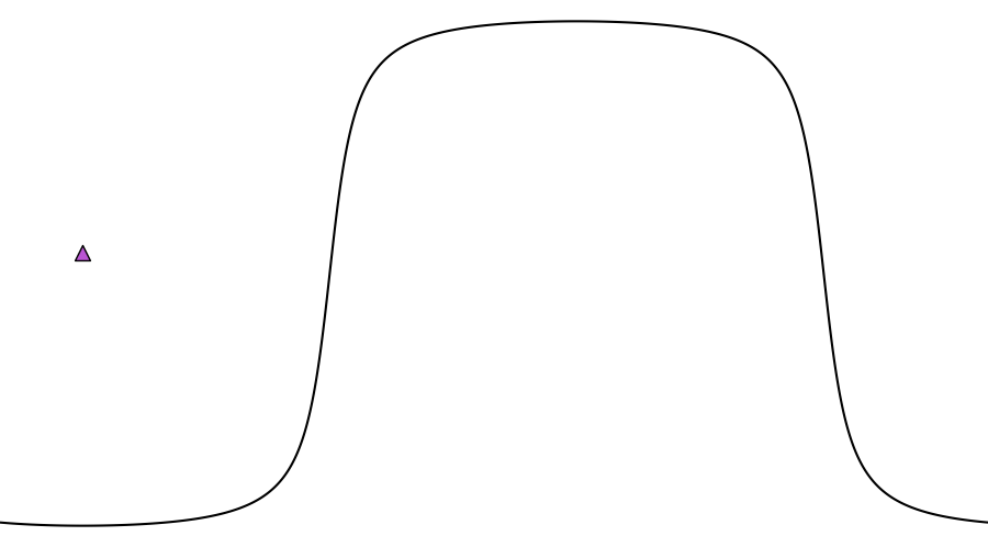 layer