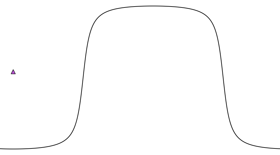 layer