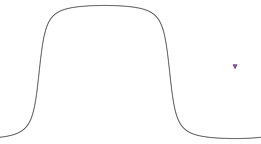 layer