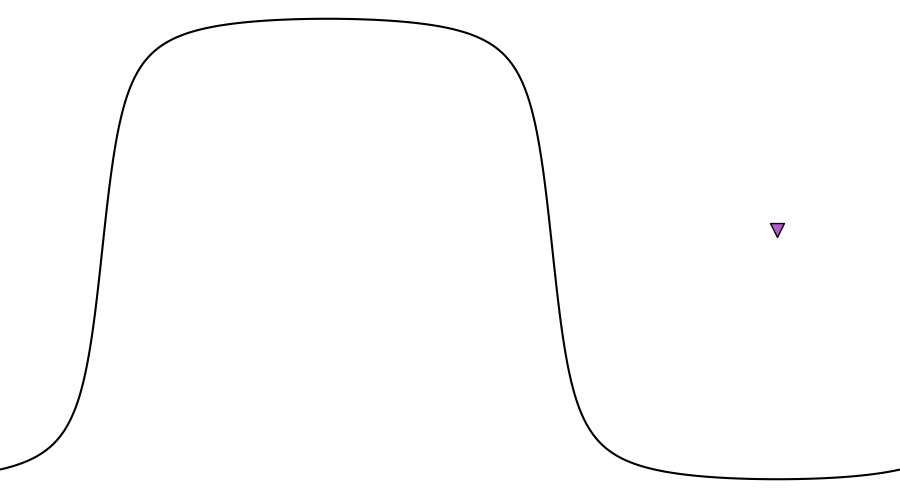 layer