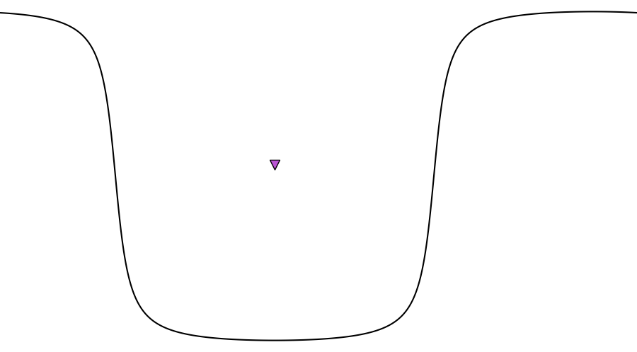 layer