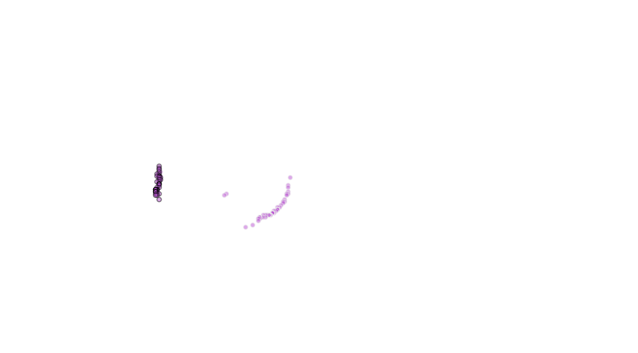 layer