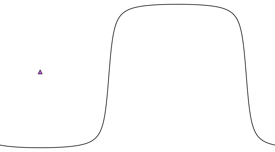 layer