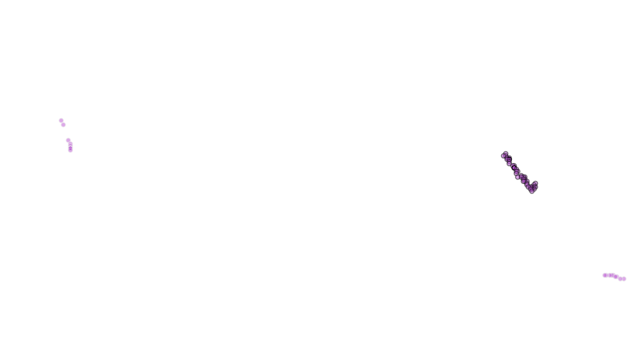 layer