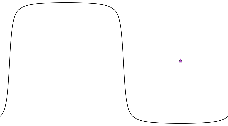 layer