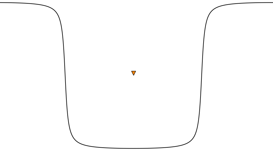 layer