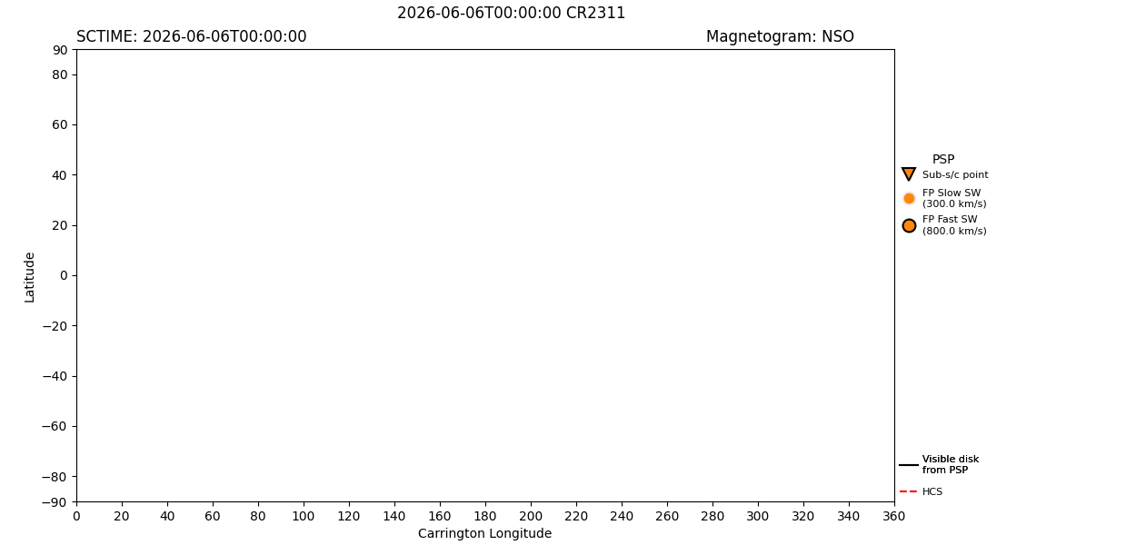 layer