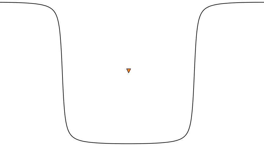 layer
