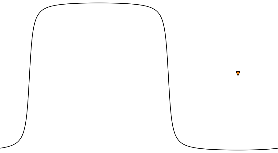 layer