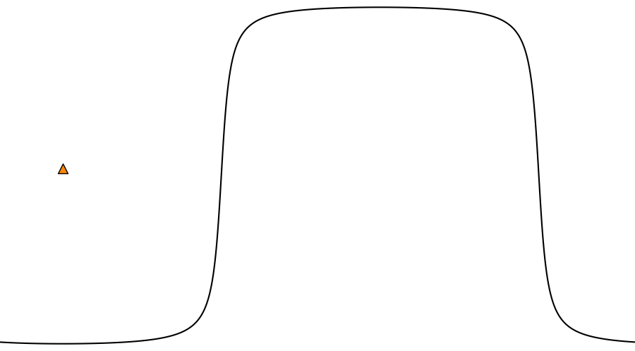 layer