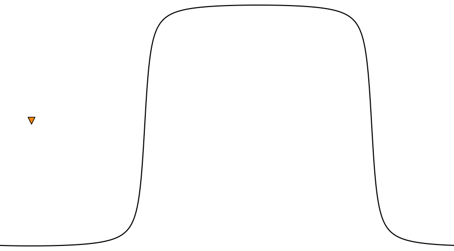 layer