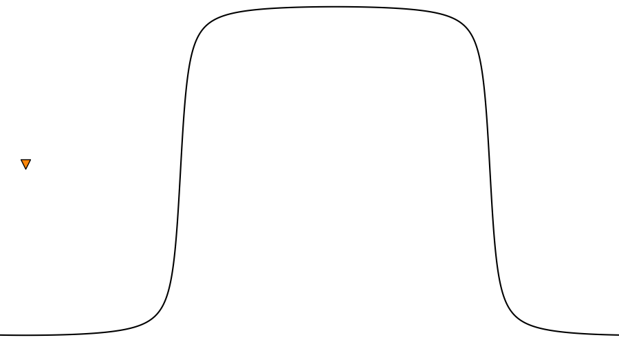layer