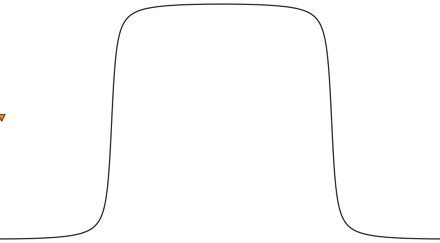 layer