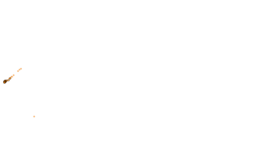 layer