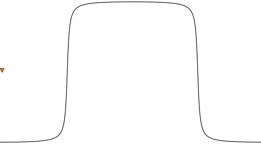 layer