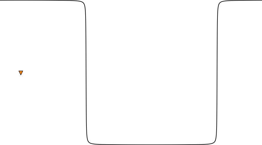 layer