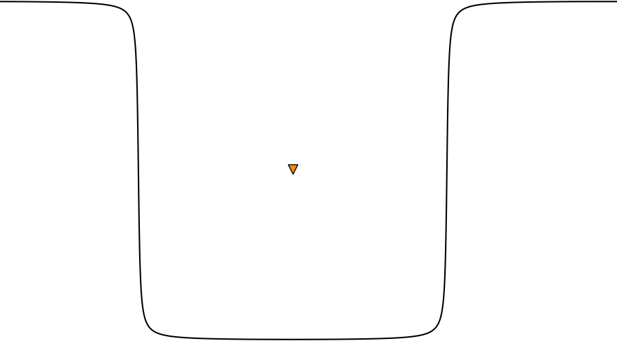 layer