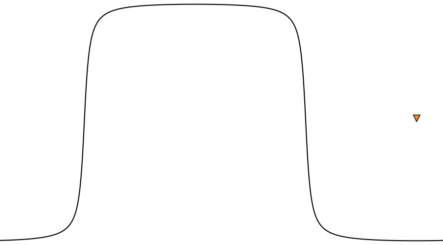 layer