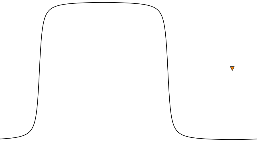 layer
