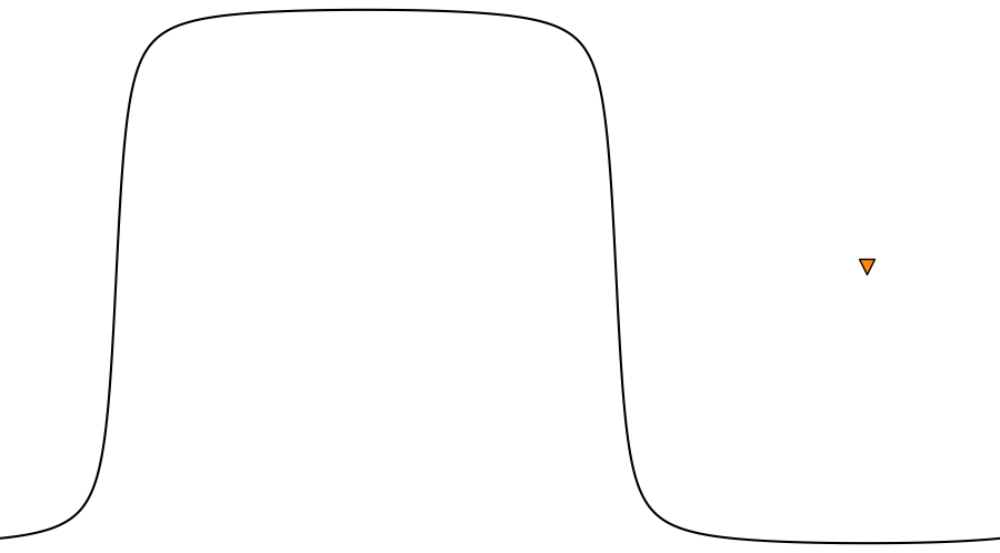 layer