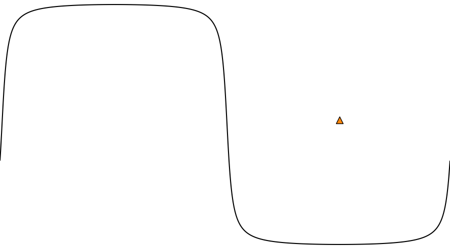layer
