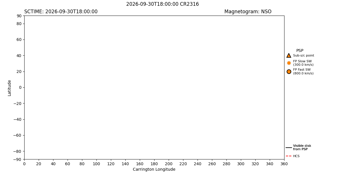 layer