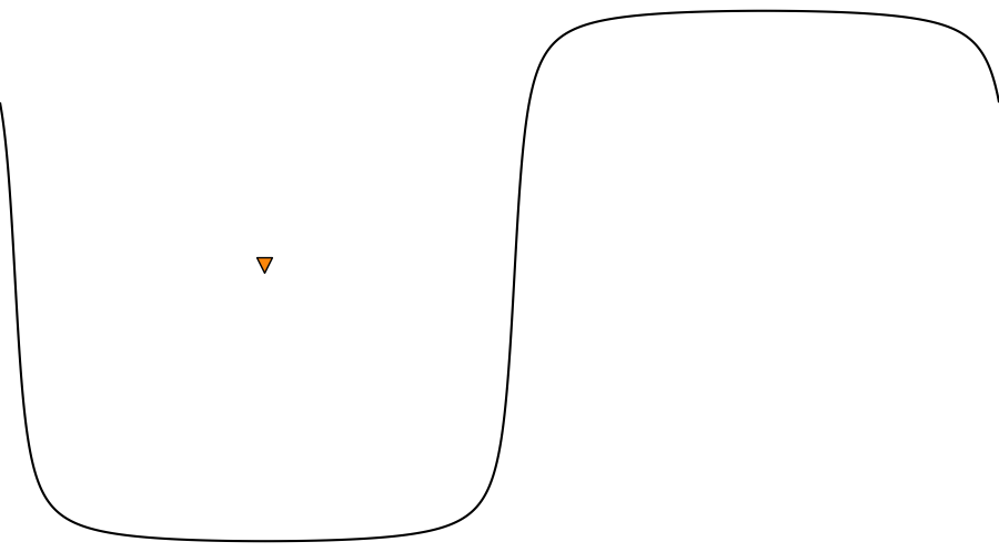 layer