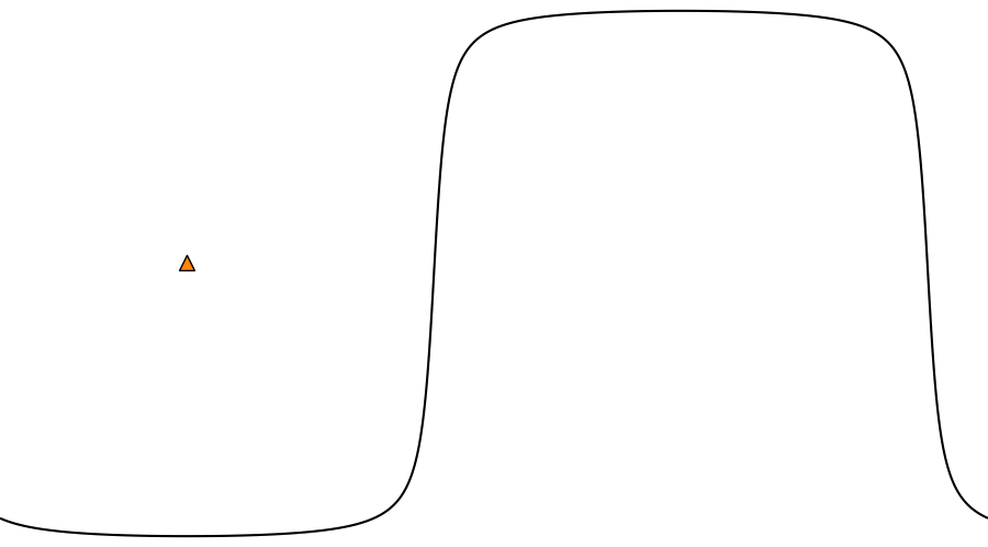 layer