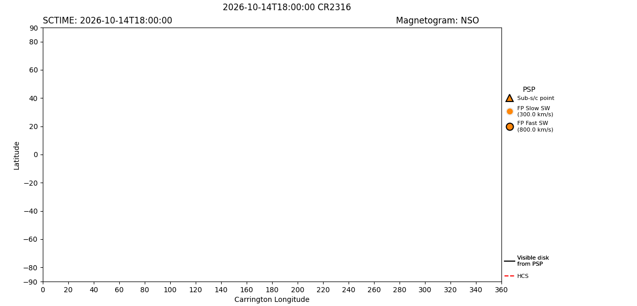 layer