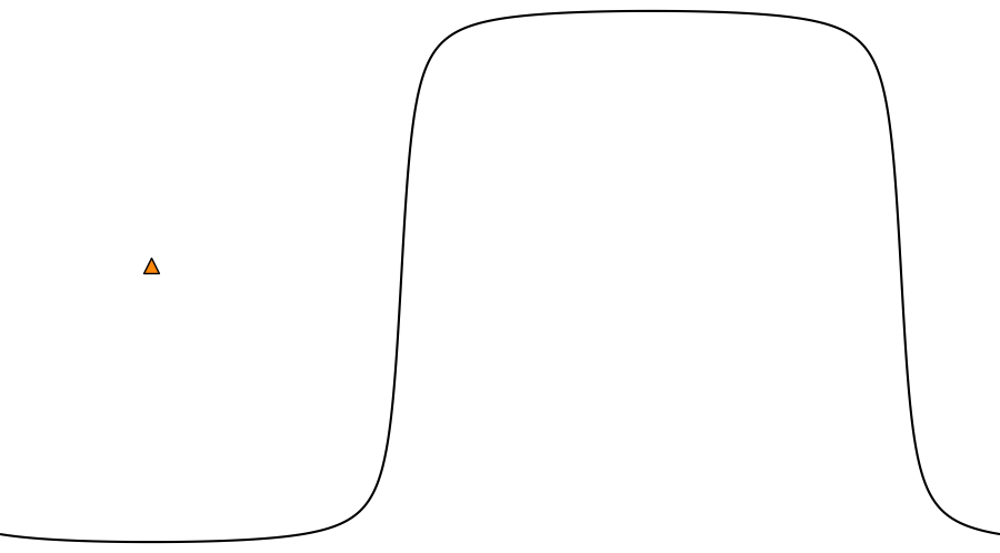 layer