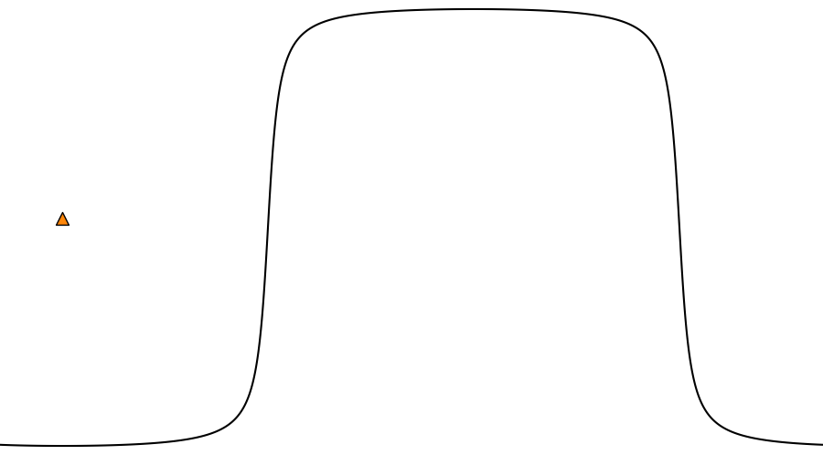 layer