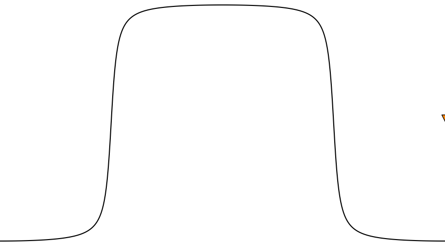 layer